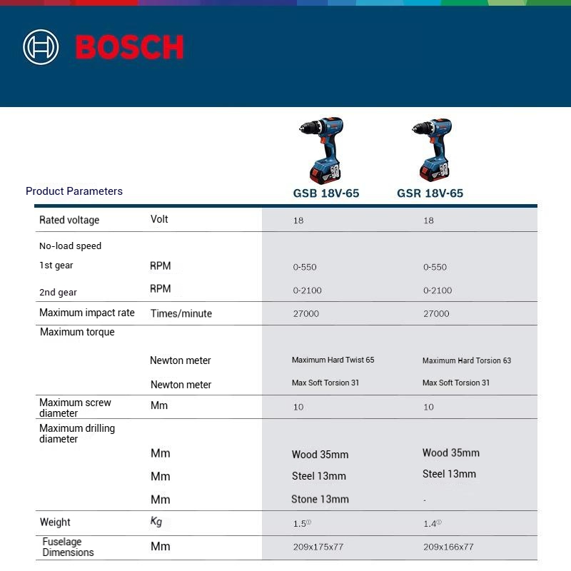 BOSCH GSR 18V-65 GSB 18V-65 Tr - Bosch Drill Gsb 18V recensione e prezzo