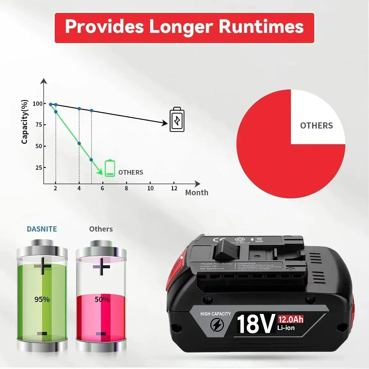 Batteria originale da 18 V 8,0 - Bosch Drill Gsb 18V recensione e prezzo